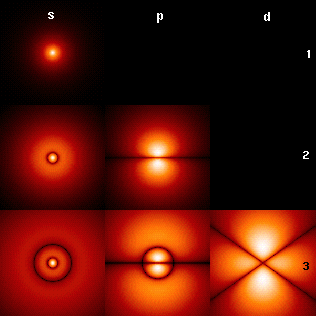 File:HAtomOrbitals2.png