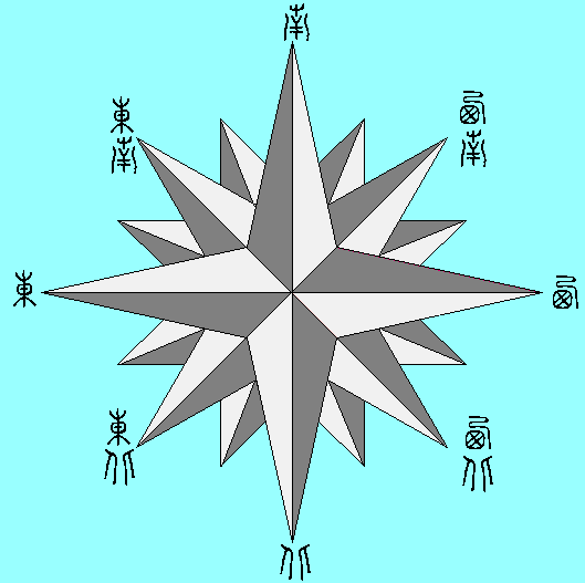 File:Compass-zh-classical.png