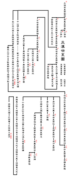 File:炎漢世系圖.png