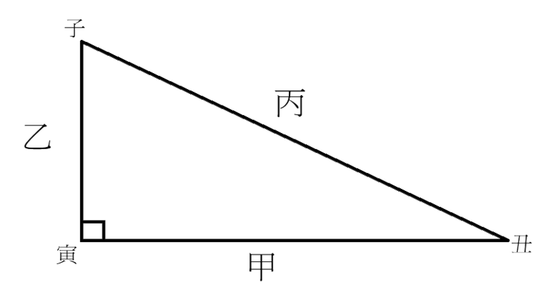 File:三邊直角形.png