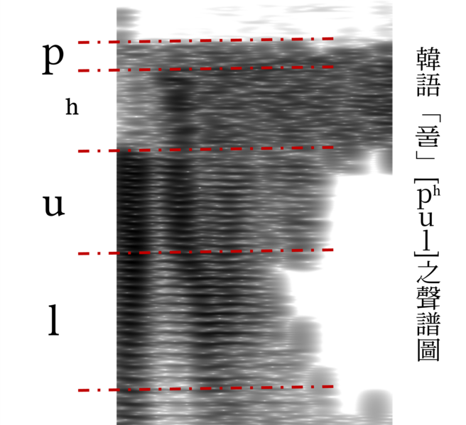 File:韓語「풀」之聲譜圖.png