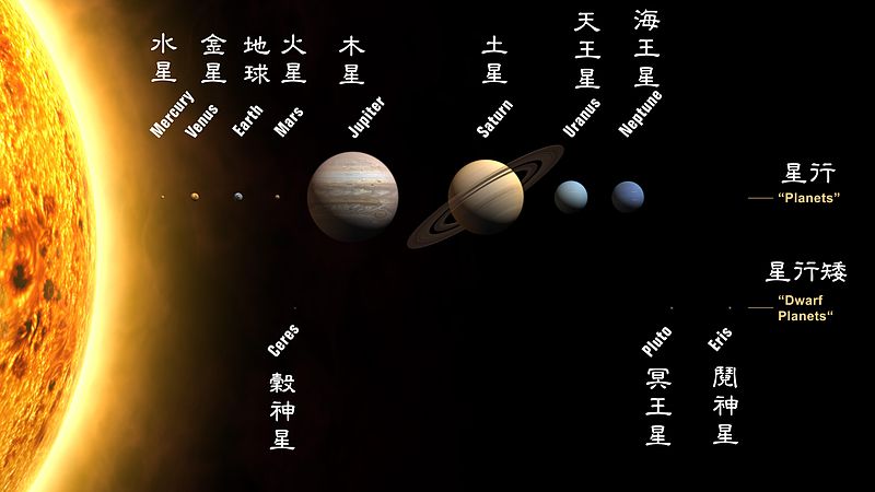 File:NewSolarSystem2-zh-classical.jpg