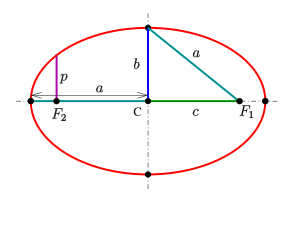 File:Ellipse-param.svg