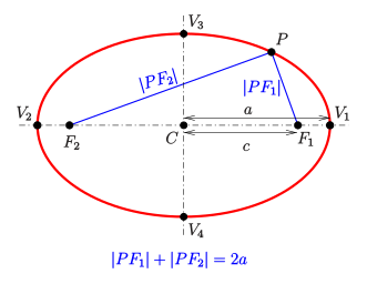 File:Ellipse-def-e.svg