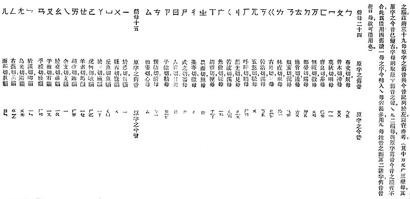 File:《校改國音字典》注音符號.jpg