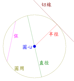 File:CirclesLines ZH.png