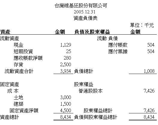 File:Balance sheet2.jpg