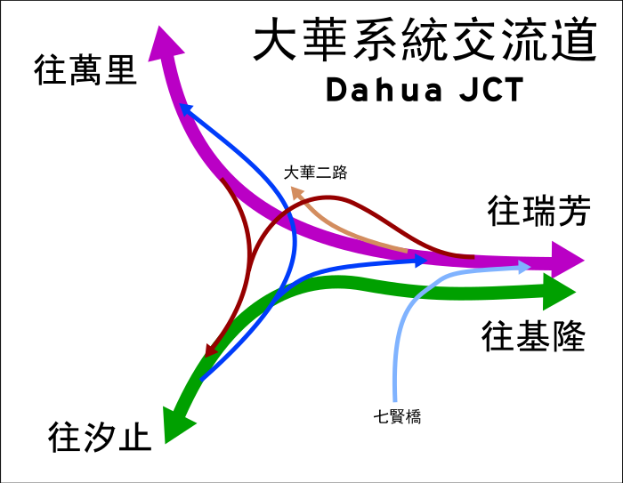 File:DahuaJCT.svg