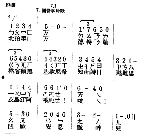 File:《國語留聲片課本》國音字母歌.png