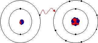 File:Ionic bonding.png