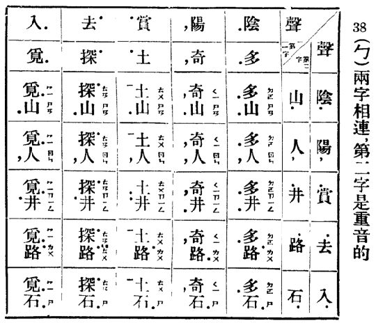 File:《國語留聲片課本》兩字相連，第二字重音.png