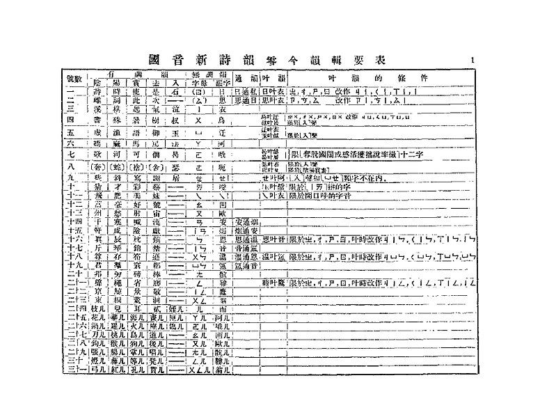 File:《國音新詩韻》今韻輯要表.jpg