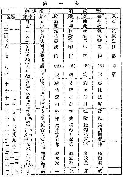 File:《國音新詩韻》無調韻與有調韻.jpg