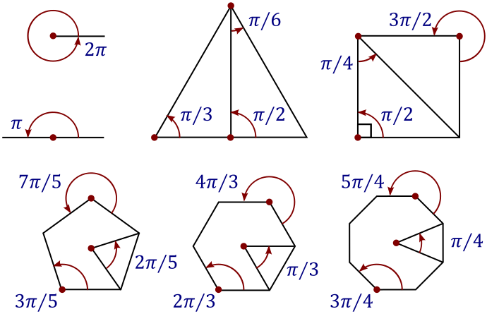 File:Radian-common.svg