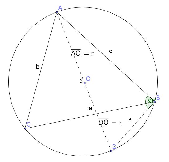 File:Sinelaw radius.jpg