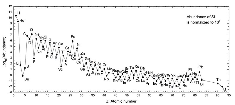 File:SolarSystemAbundances.jpg