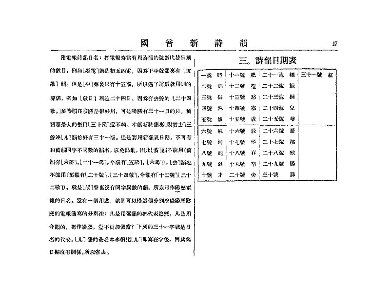 File:《國音新詩韻》詩韻日期.jpg