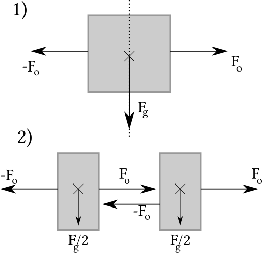 File:Freischneiden oberflächen und volumenkräfte.svg