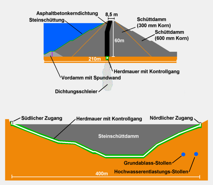 File:Damm dhünntalsperre.png