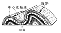 向斜（繁）