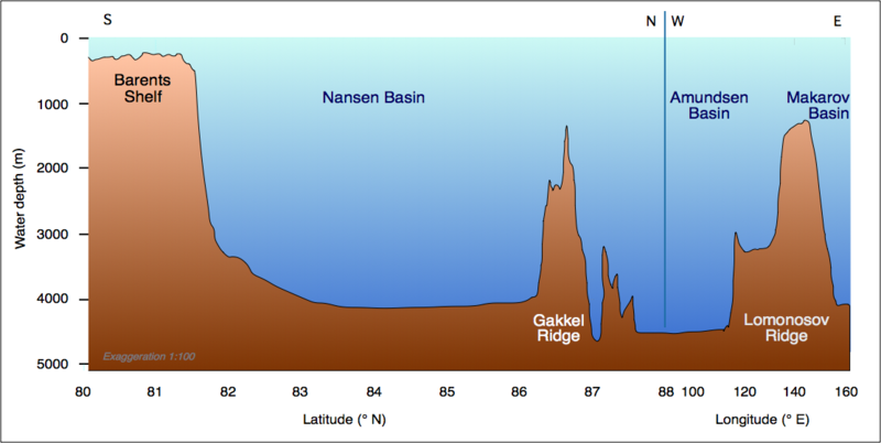 File:Arctic profile hg.png