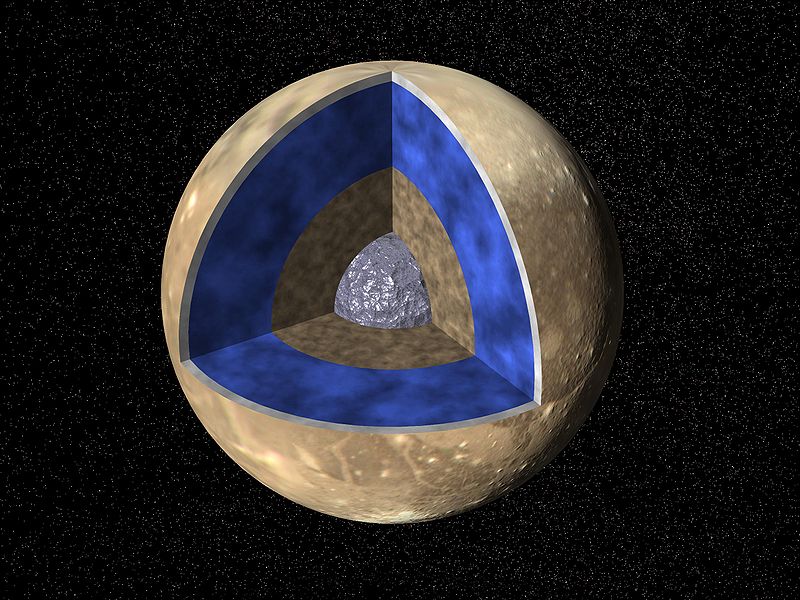 File:PIA00519 Interior of Ganymede.jpg