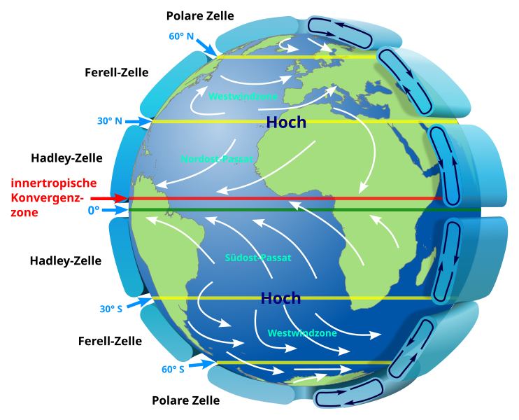 File:Earth Global Circulation - de.svg