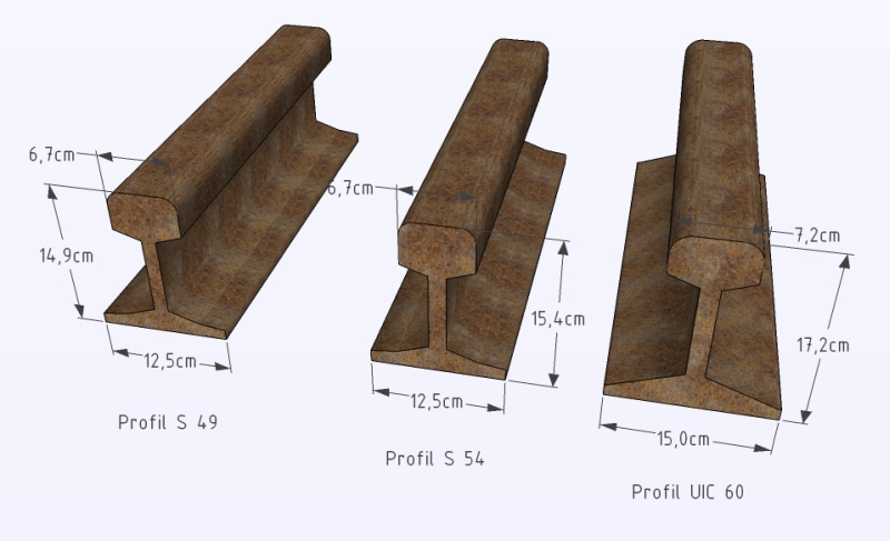 File:Schieneprofile.jpg