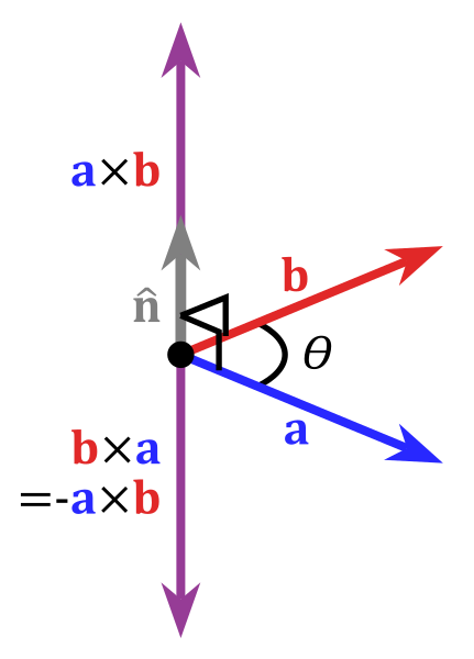 File:Cross product vector.svg