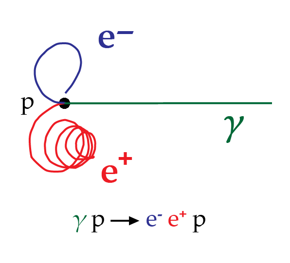 File:Paarbildung gamma p Desy Blasenkammer Rekonstruiert right.png