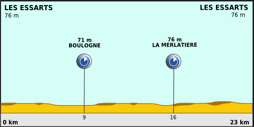 File:Tour de France 2011 etape 2 profil.png