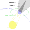 es (Spanish)