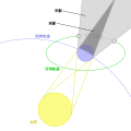 zh-hans (Simplified Chinese)