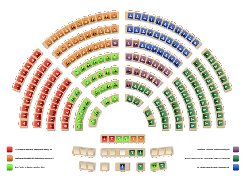 File:Sitzordnung Nationalrat nach Fraktion 2019.12.png