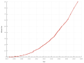 Thumbnail for version as of 00:38, 1 May 2023