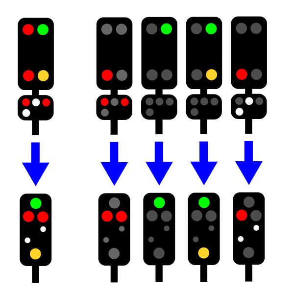 File:Vereinigung Haupt- und Sperrsignal.svg