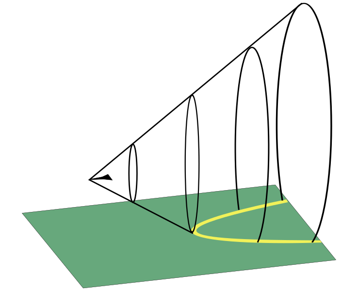 File:Cone-shaped supersonic shockwave.svg