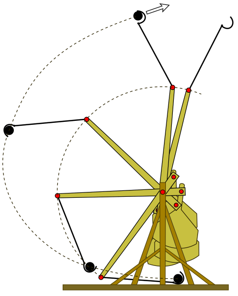 File:Trebuchet Scheme.svg