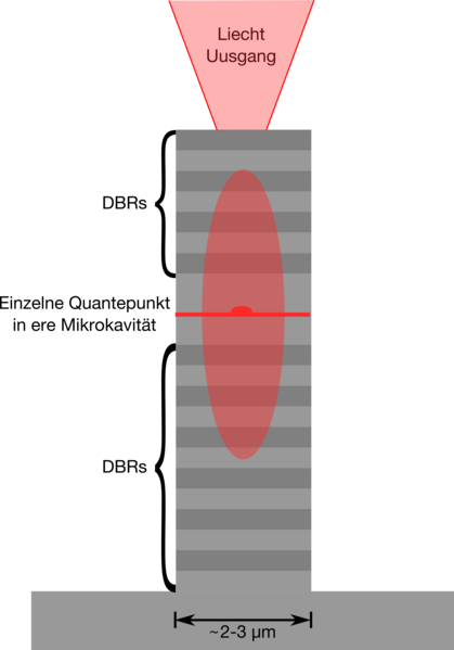 File:Microresonator alemannisch.png