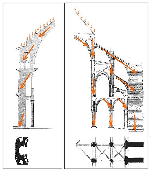 File:Romanesque and Gothic loads.jpg