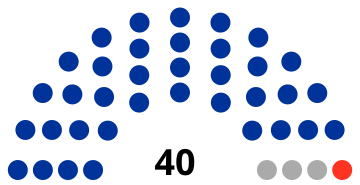 File:Ulyanovsk Russia City Duma 2020.svg