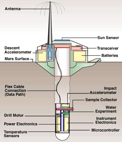 File:DS2 components.png