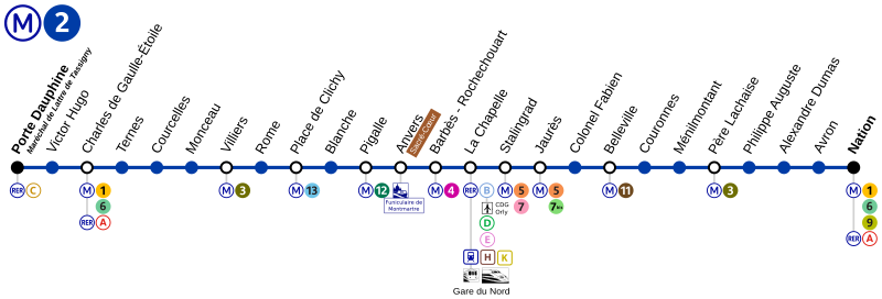 File:Metro Paris M2-plan.svg