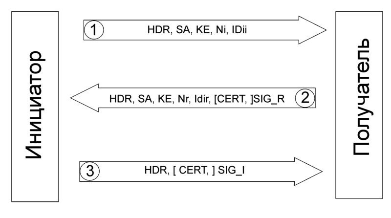 File:-2-signature phase1.png