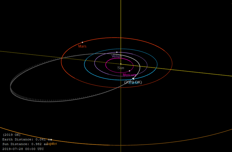 File:2019 OK-orbit.png