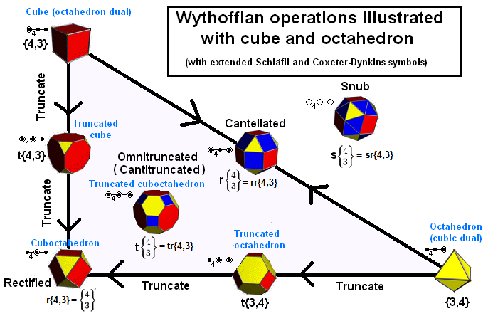 File:Polyhedron truncation example3.png