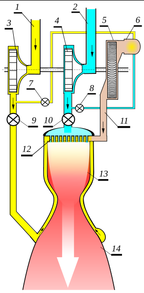 File:Rocket liquid fuel engine.svg