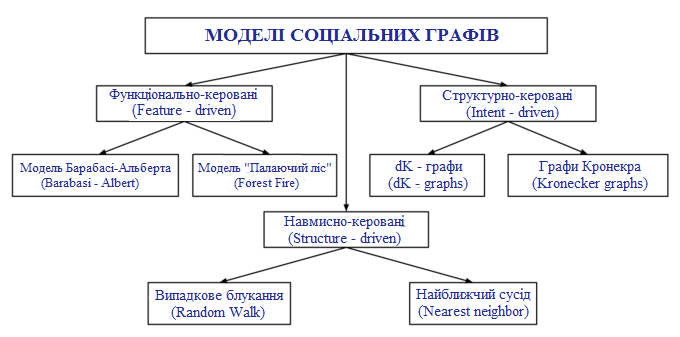 File:Social Graph Models UA.png