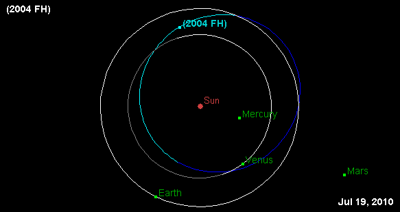 File:2004 FH orbit.png