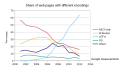 Thumbnail for version as of 21:48, 1 March 2022